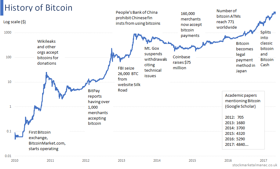 What is Cryptocurrency Used For - 2019 Beginner's Guide