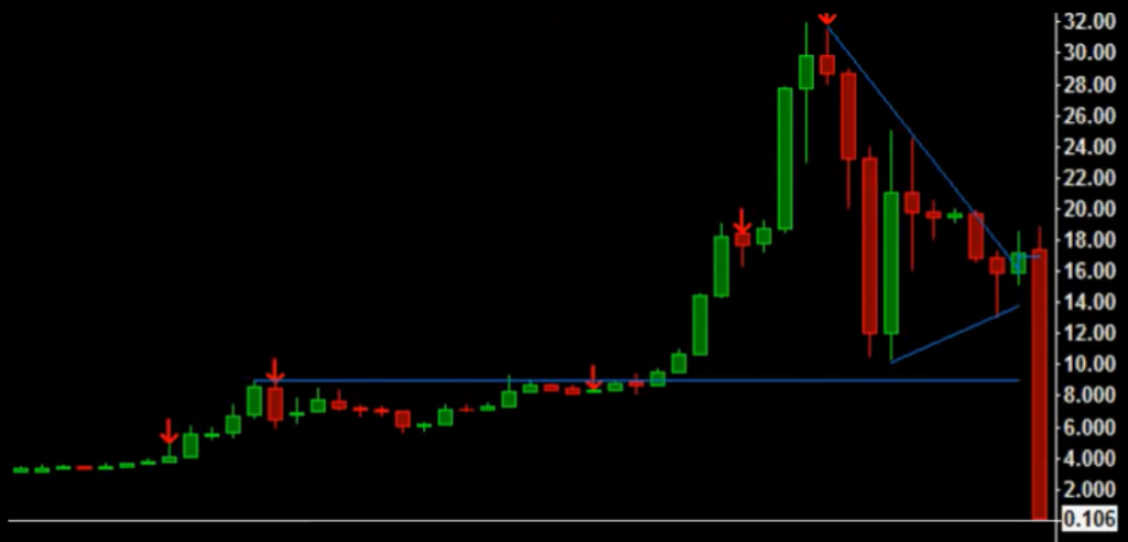 btc flash crash