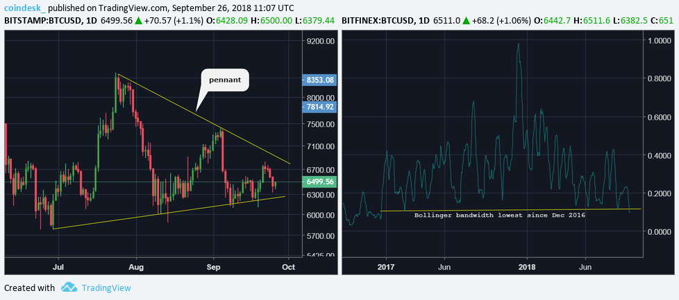 bitcoin volatility graph