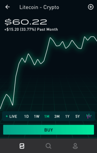 litecoin trading on robinhood