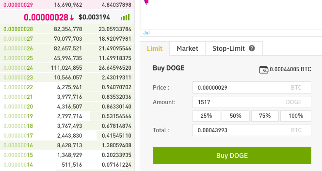 binance doge btc buy