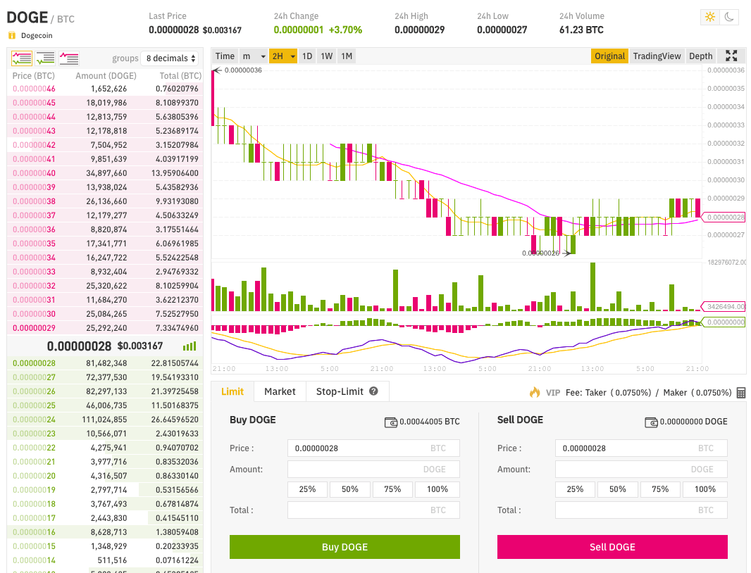 dogecoin buying on binance