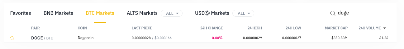 doge btc binance market