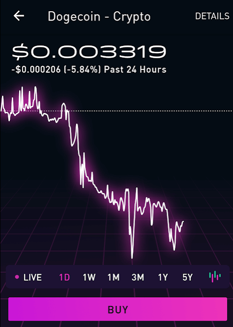 robinhood dogecoin price chart