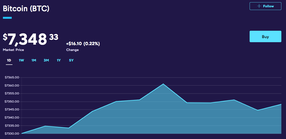 buying bitcoin with sofi invest